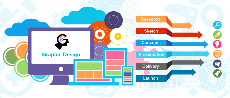 graphic-design-and-marketing-perth